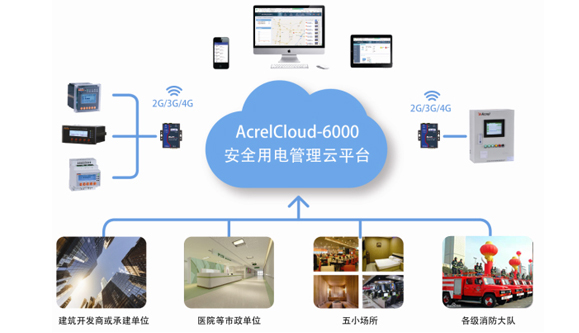 安全用電管理云平臺(tái)