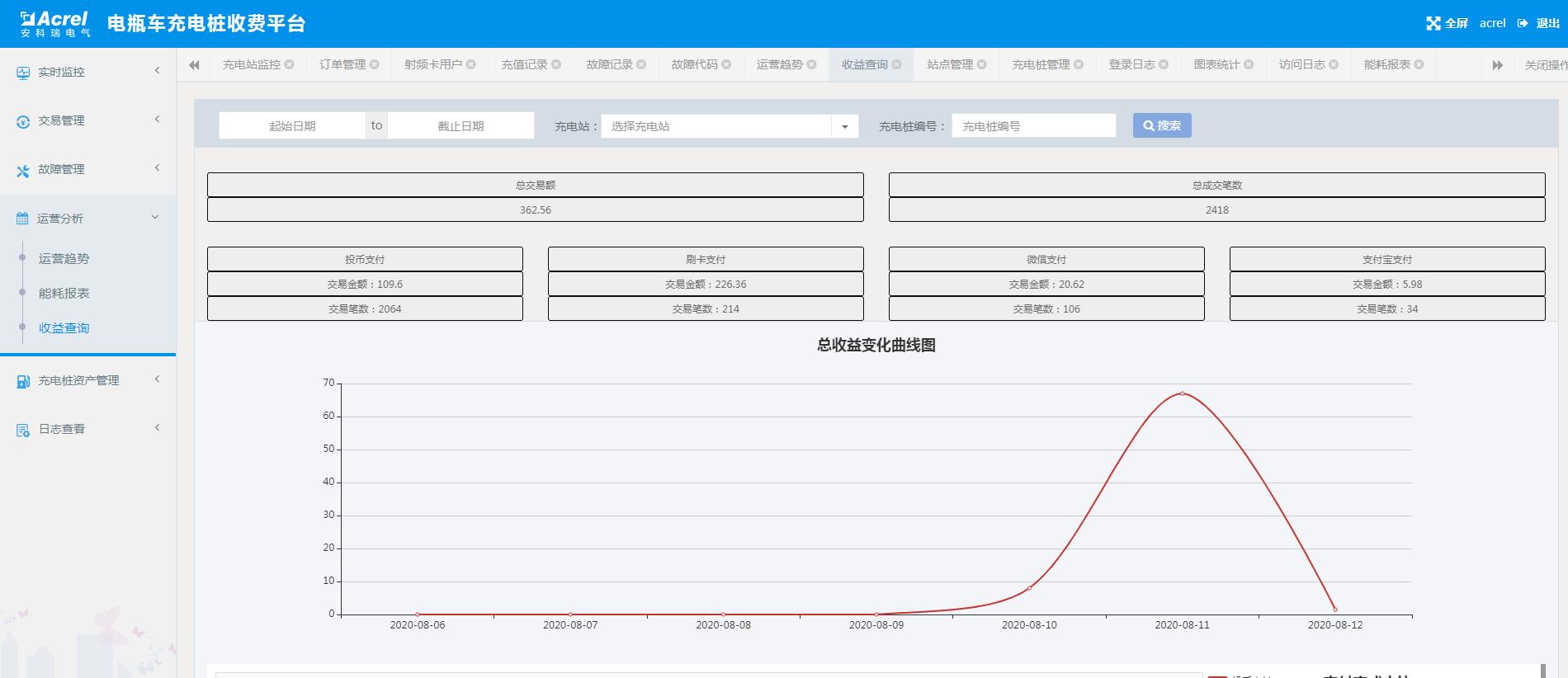 用戶(hù)管理