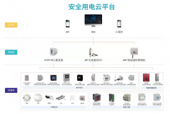 淺談新形勢(shì)下新能源電氣火災(zāi)的預(yù)防方法